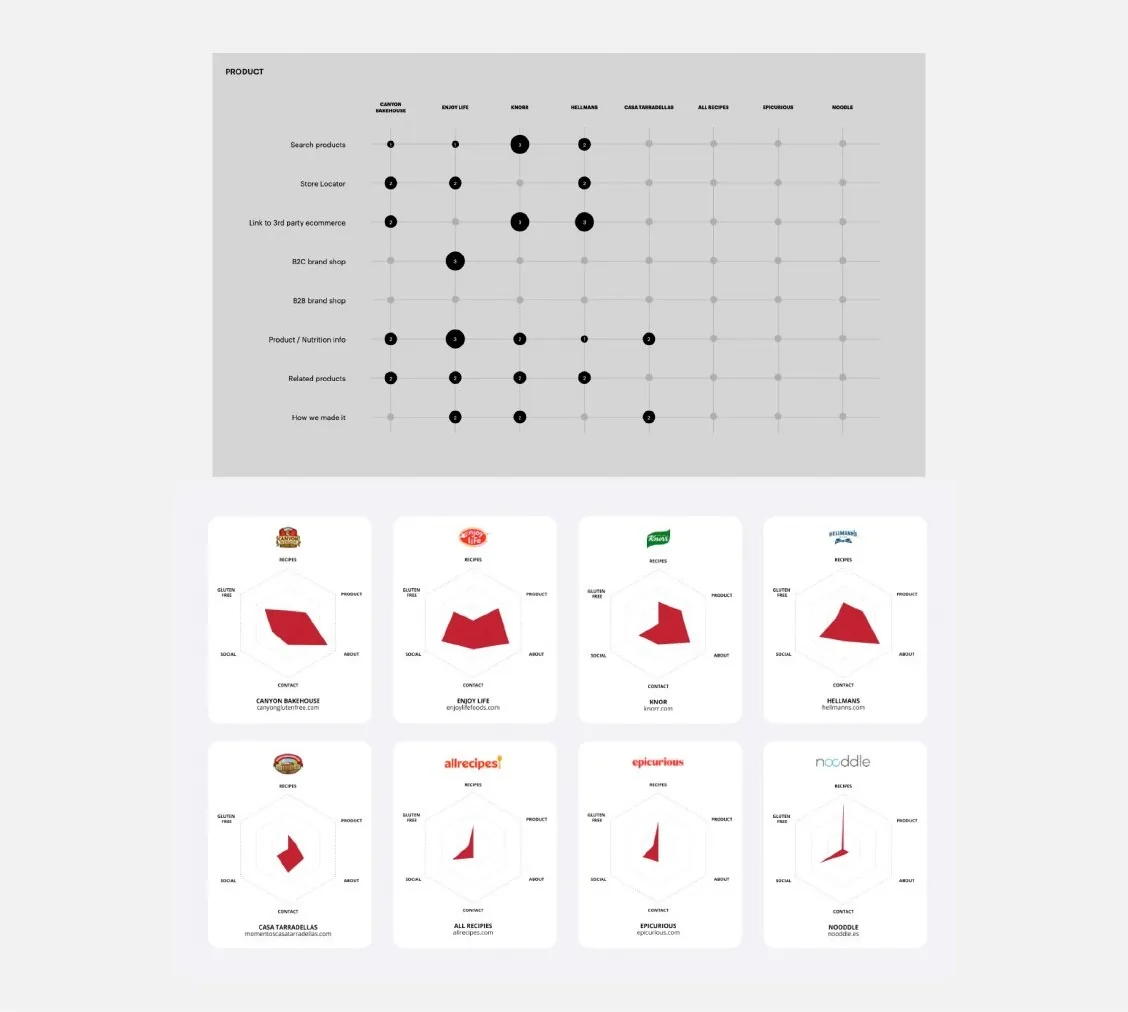 Schär — Identidad digital para una marca de lineal
