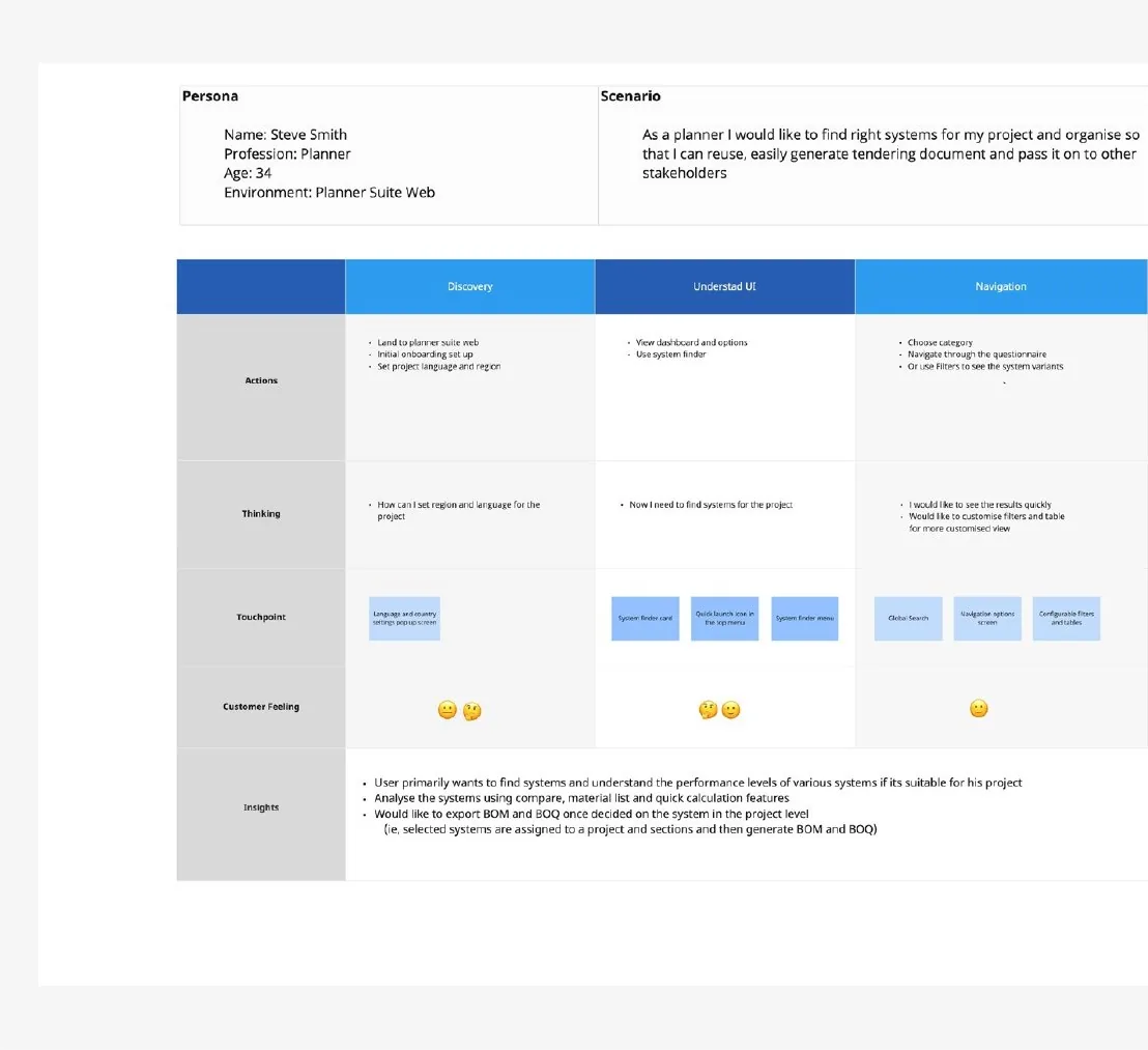 Knauf — Transformación digital en muchos frentes a la vez