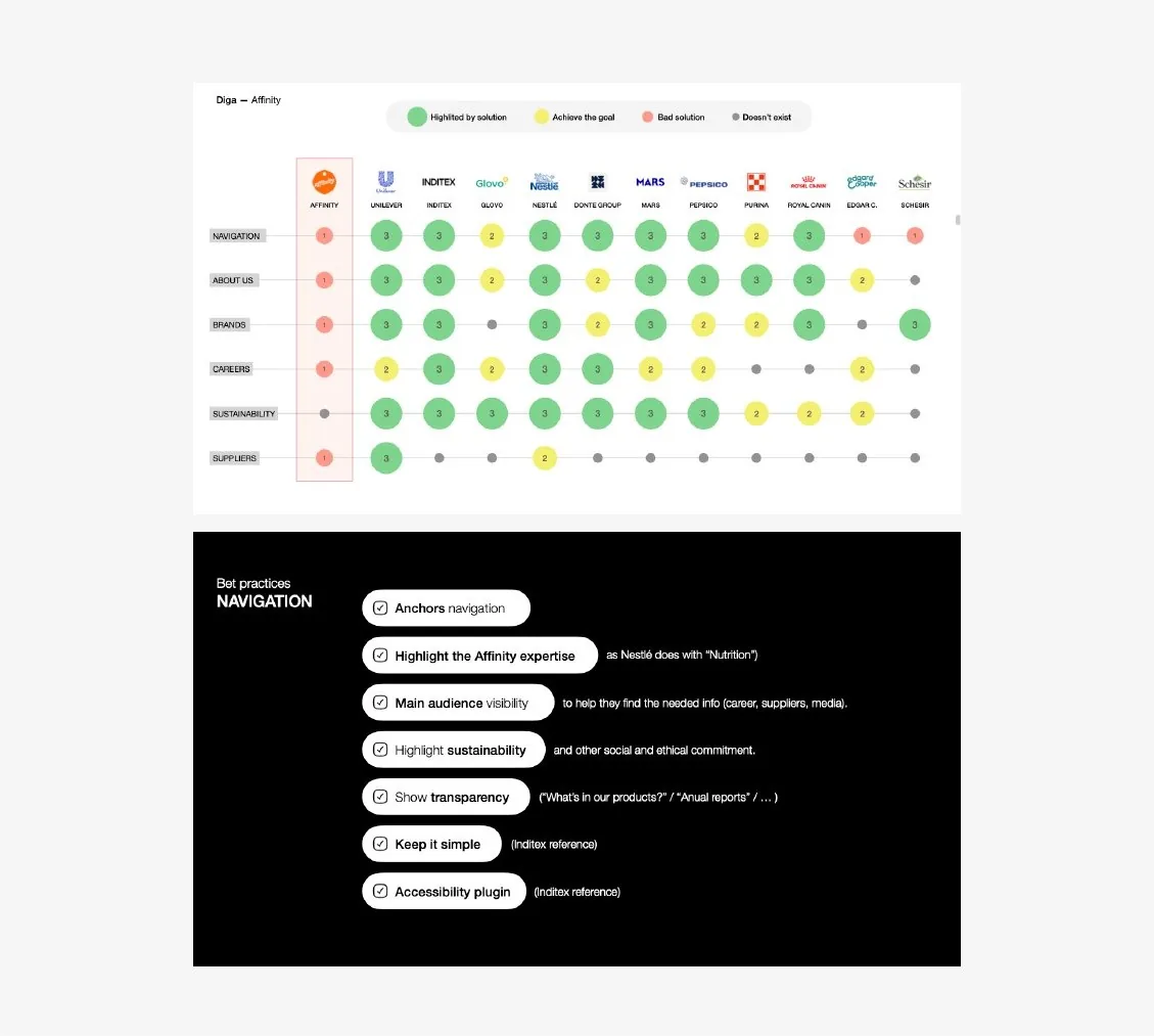 Affinity Petcare — detalle del trabajo